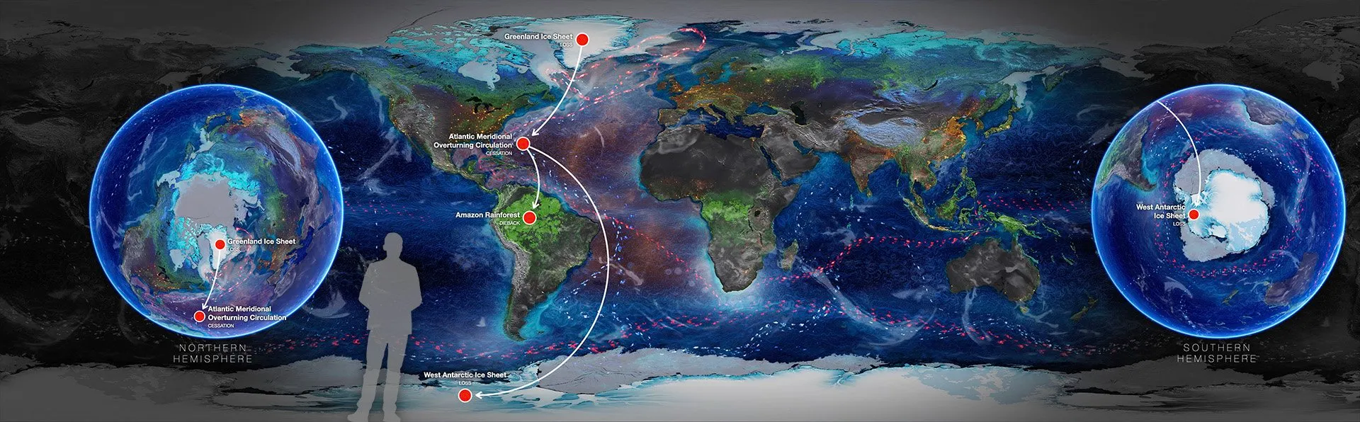WEF 2023 — Well-Documented Cascading Effect