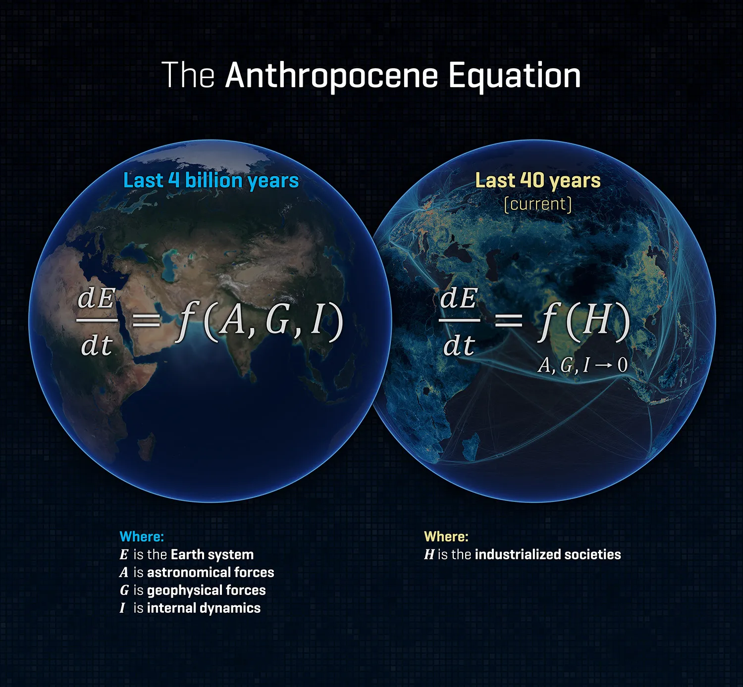 The Anthropocene Equation