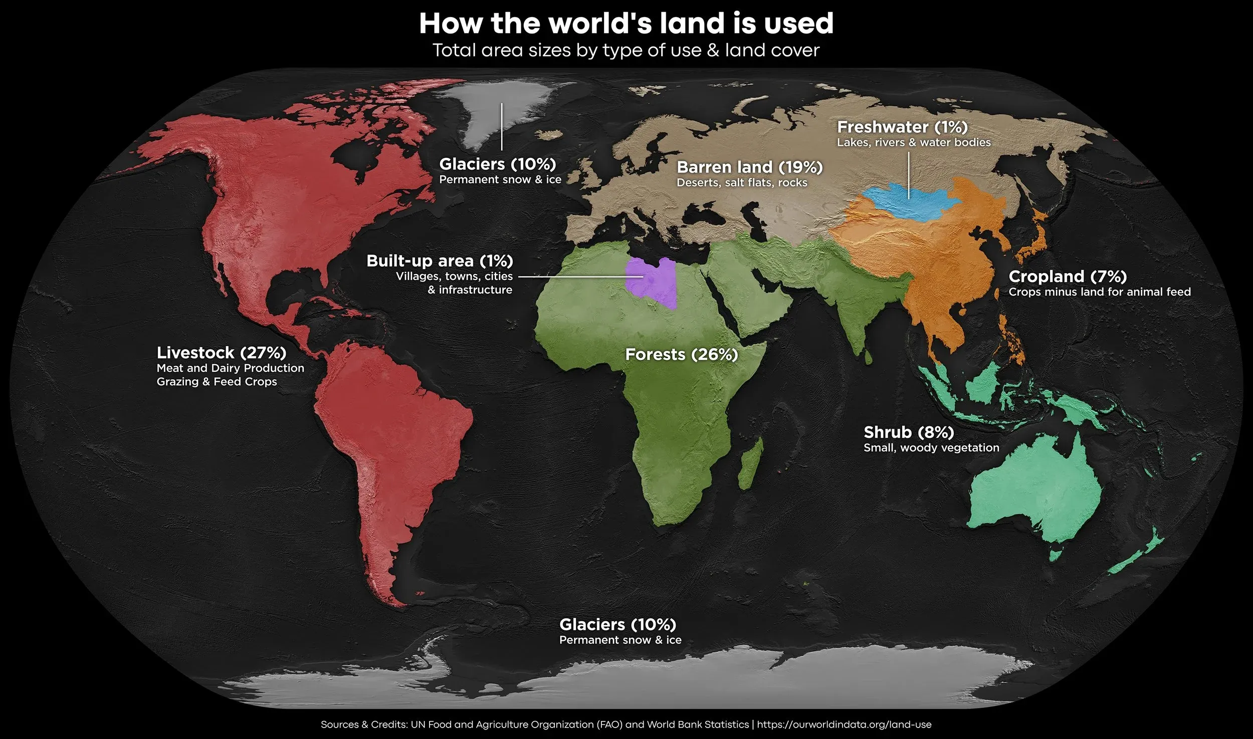 Global land use patterns showing croplands and pasture lands