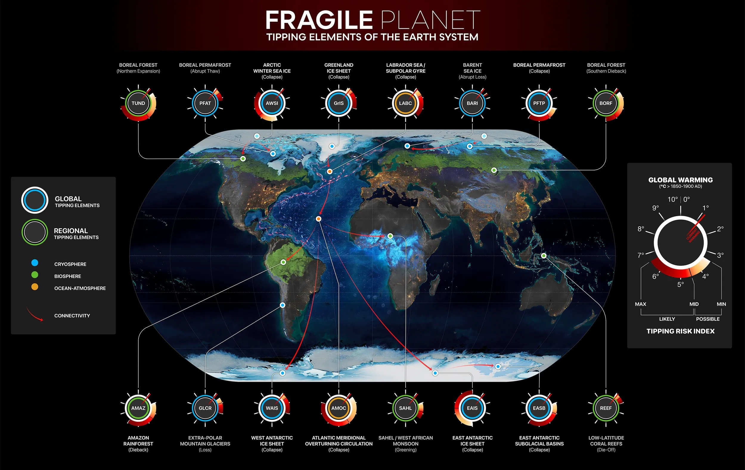 Fragile Planet — Interconnected tipping elements of the Earth system