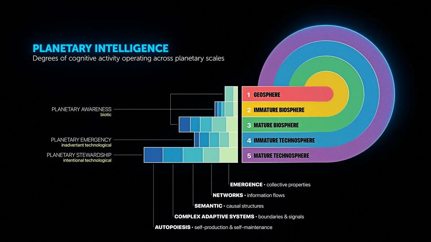 Planetary Intelligence