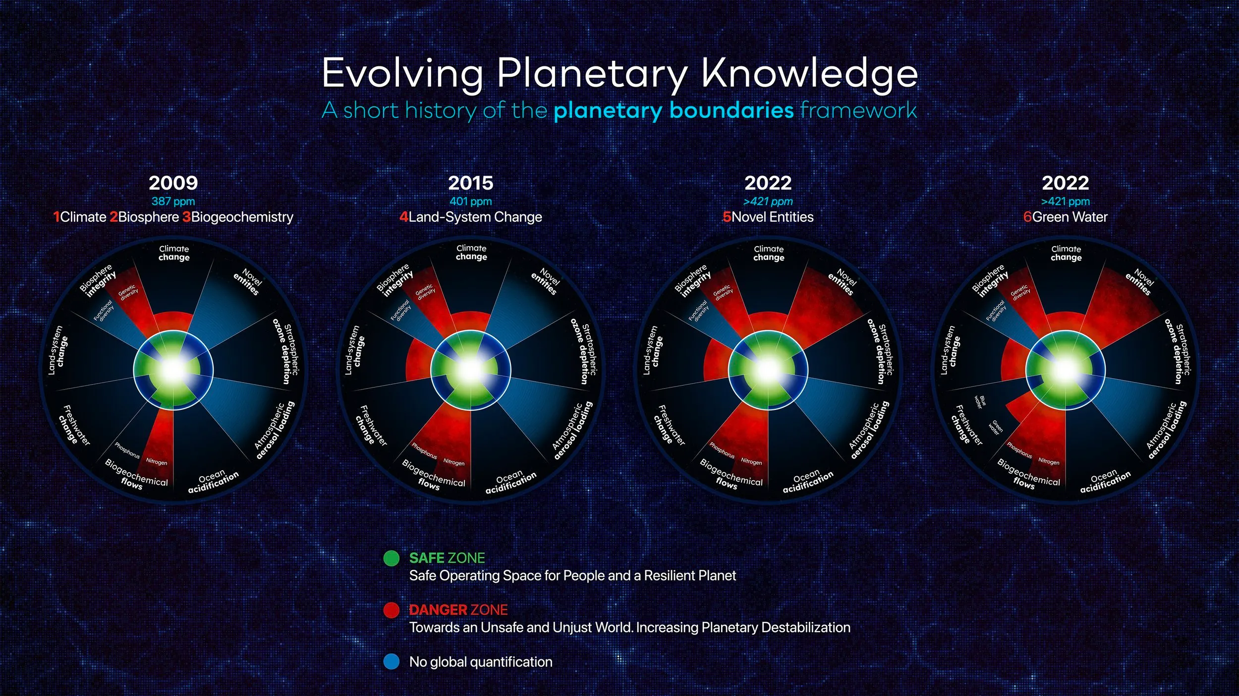 Evolving Planetary Knowledge