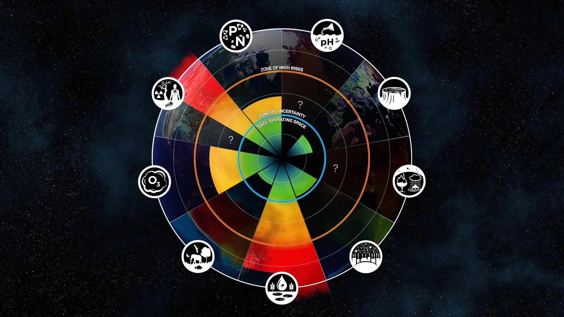 Planetary Boundaries landing page