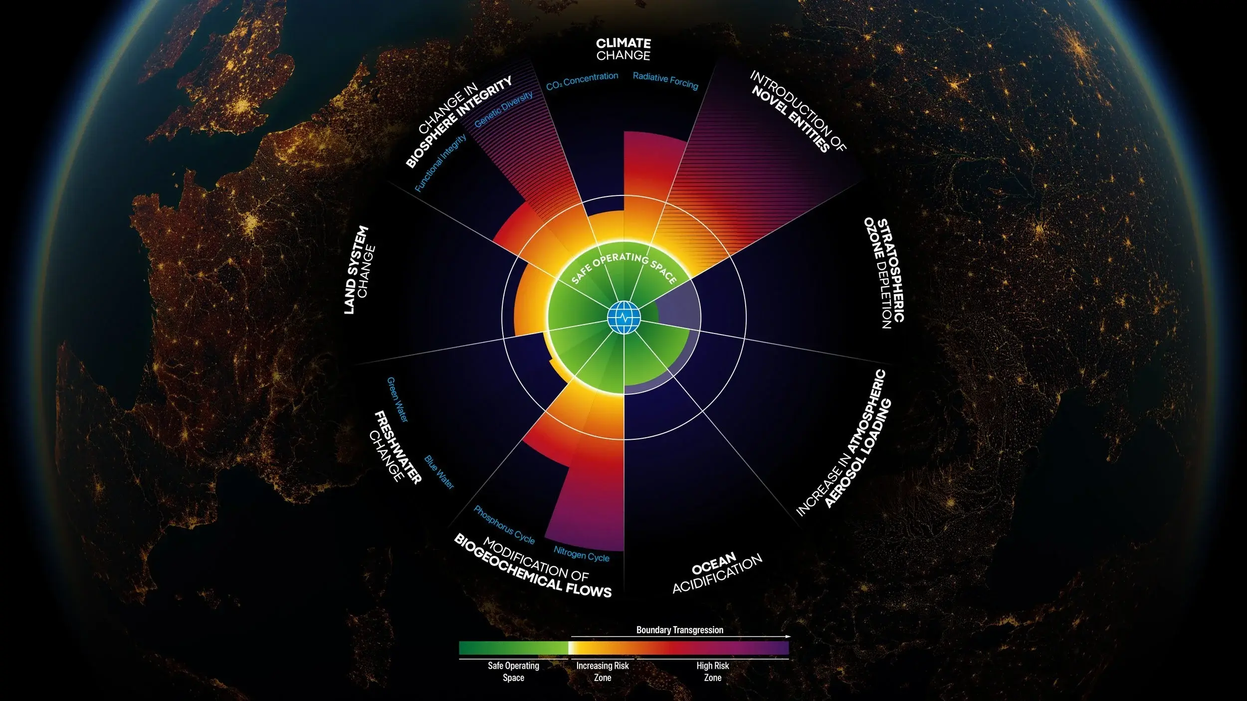 Circular diagram of nine planetary boundaries showing current status