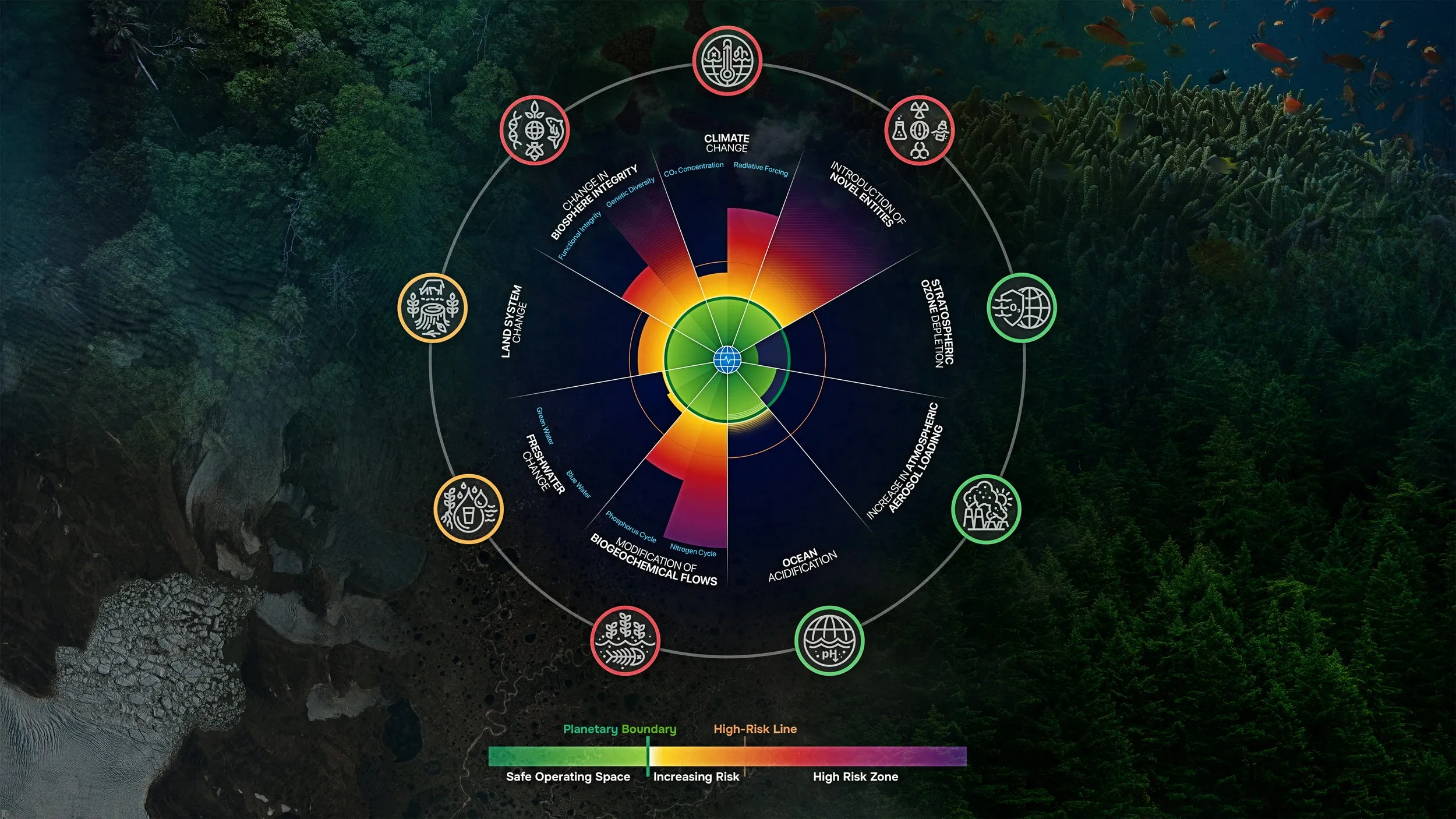 Updated planetary boundaries diagram showing 2024 status