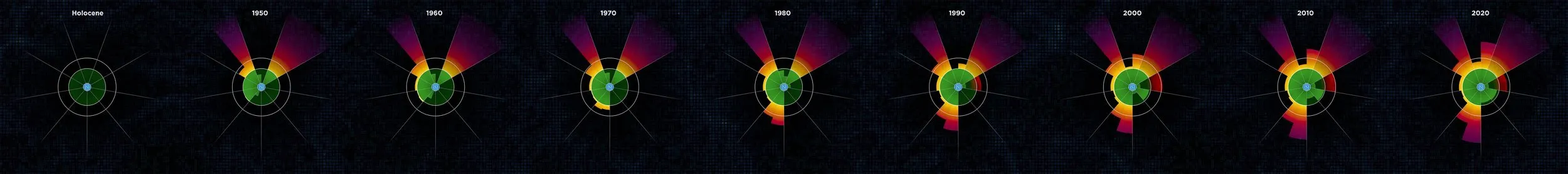 Planetary Boundaries v3.0 linear