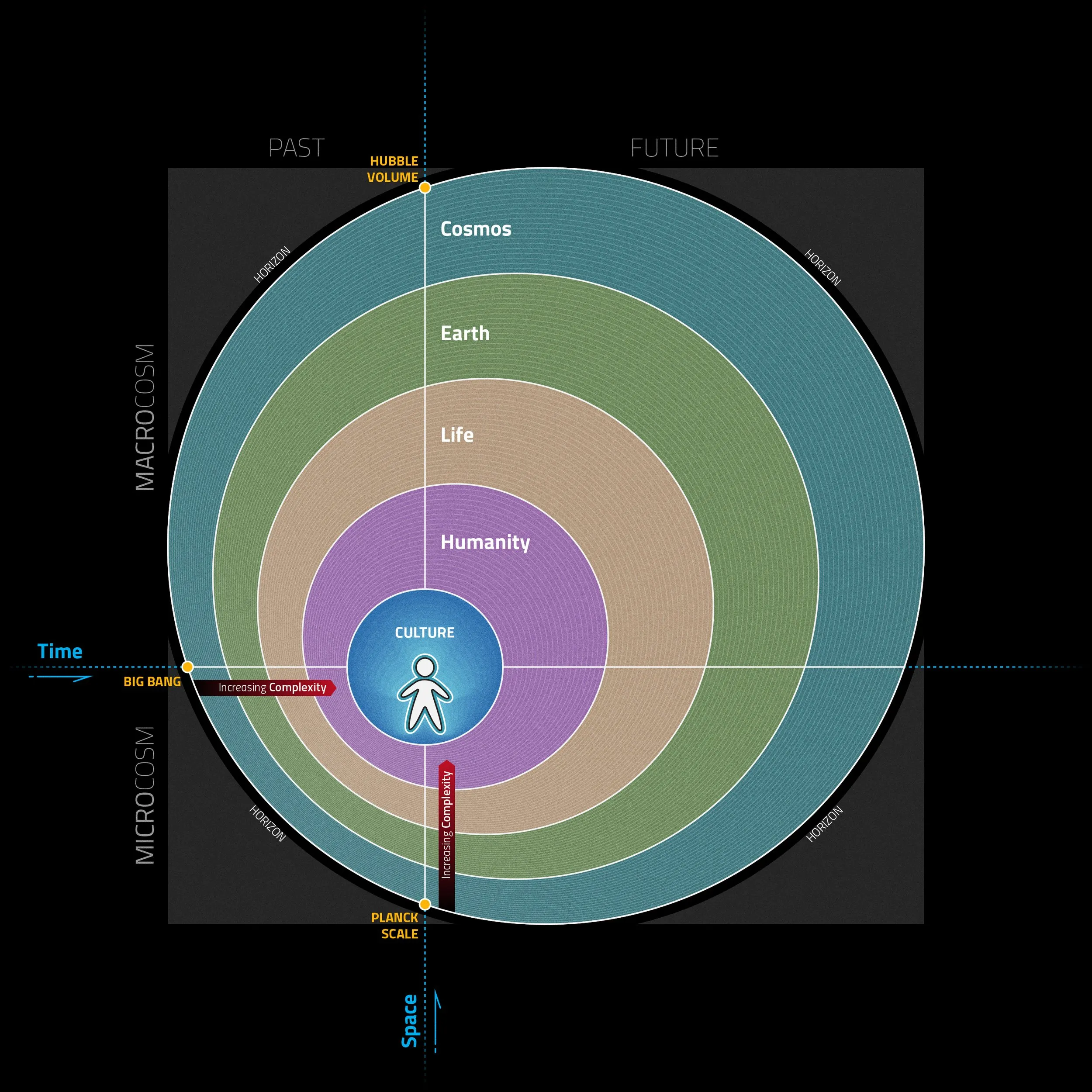 Holon 2023 -- a holistic visualization of Earth's systems and civilizational structures