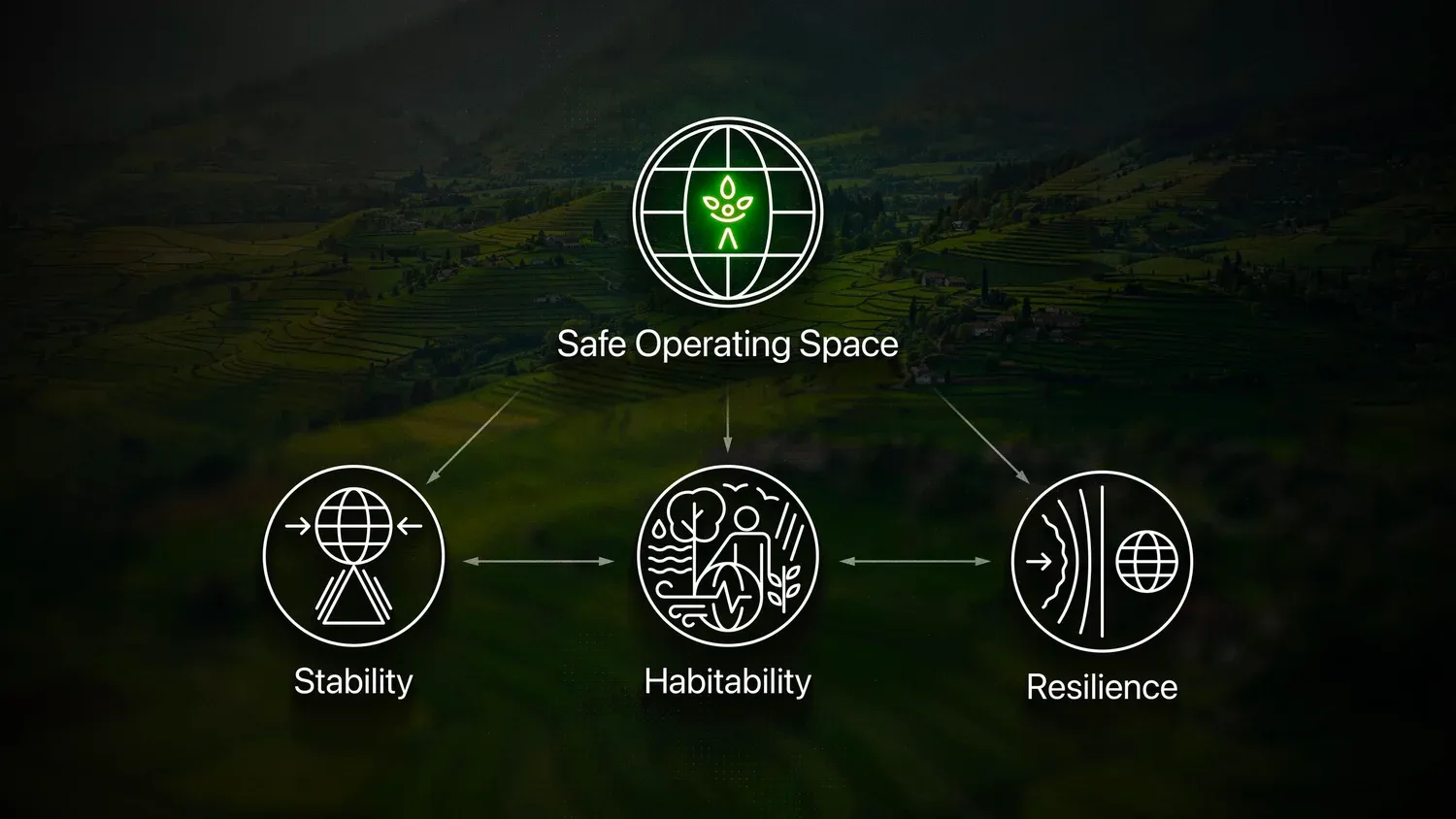 Safe Operating Space Symbols