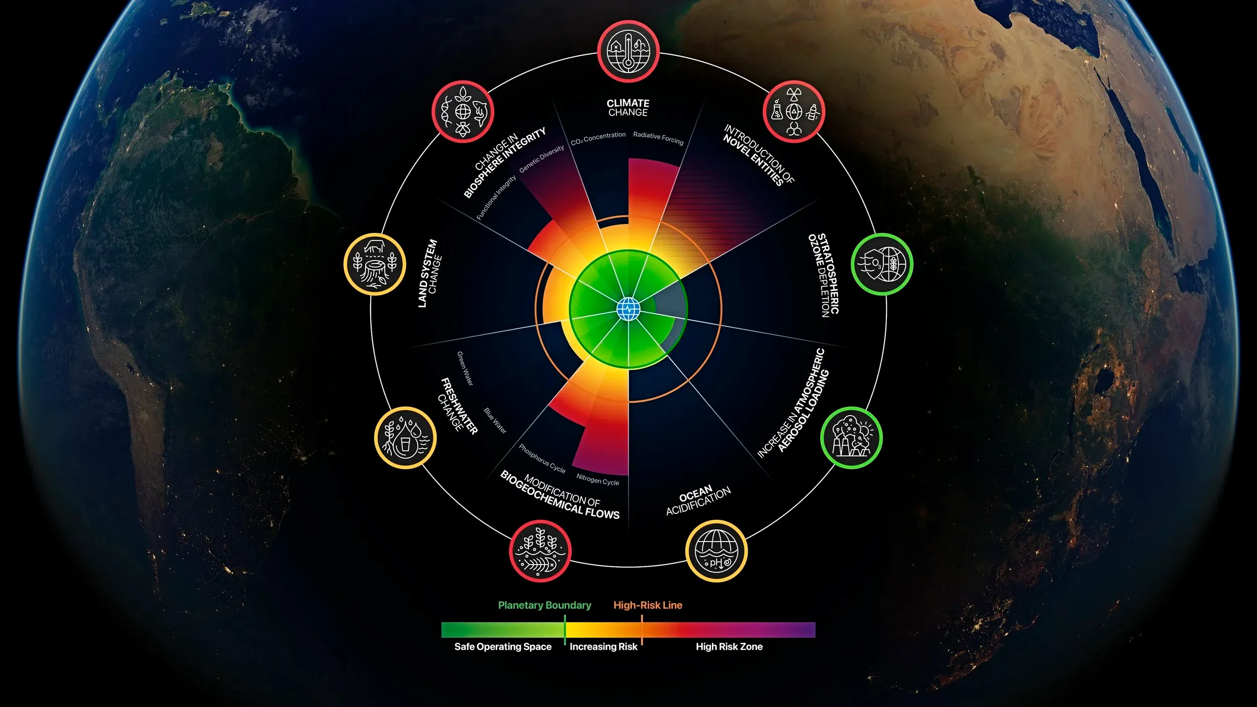 Planetary Boundaries 2025