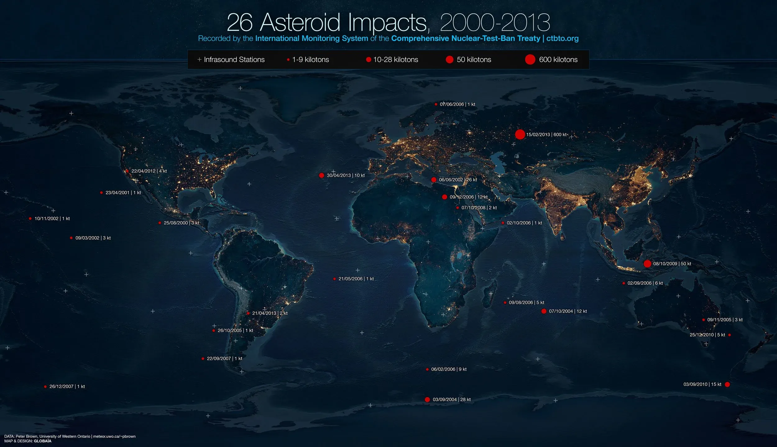 26 asteroid impacts detected between 2000 and 2013