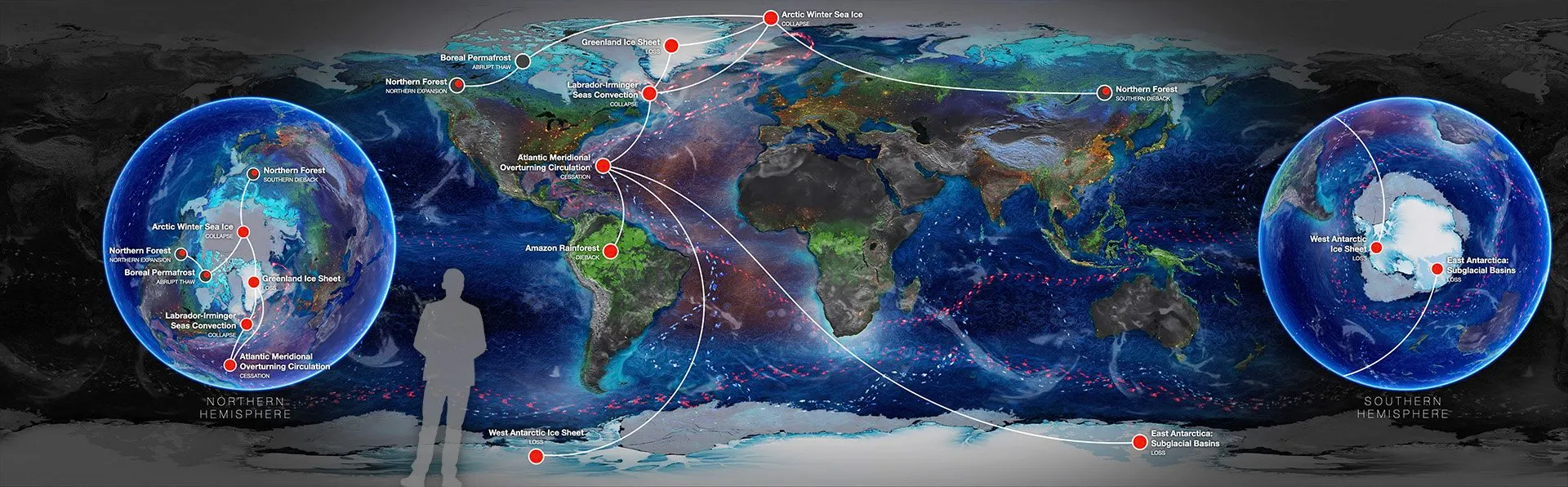 WEF 2023 — Interconnected Tipping Elements