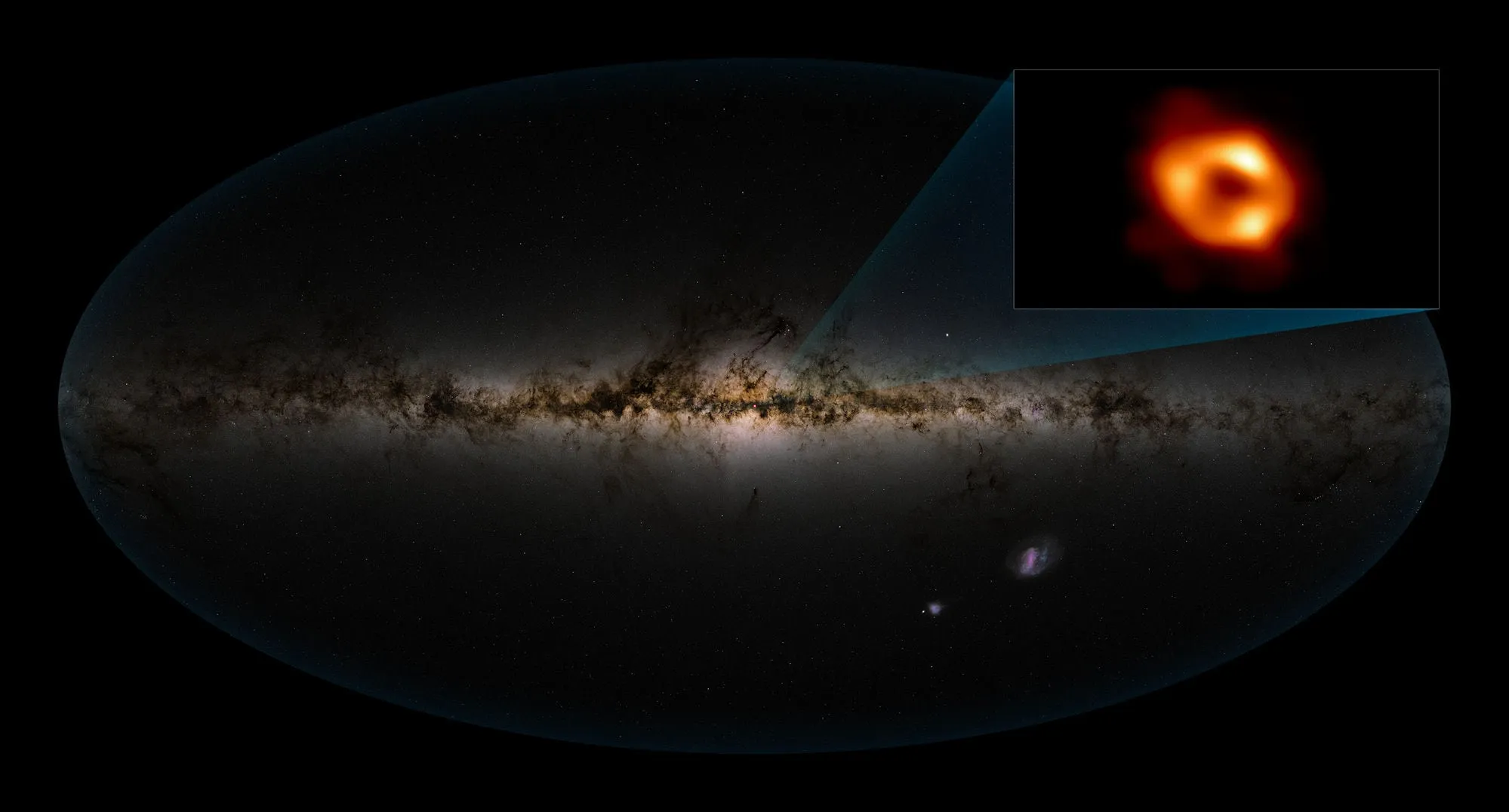 The Event Horizon Telescope's 2022 image of Sagittarius A* (inset), the supermassive black hole at the centre of the Milky Way, set against a full-sky view of our galaxy with the Galactic centre at the middle of the frame.