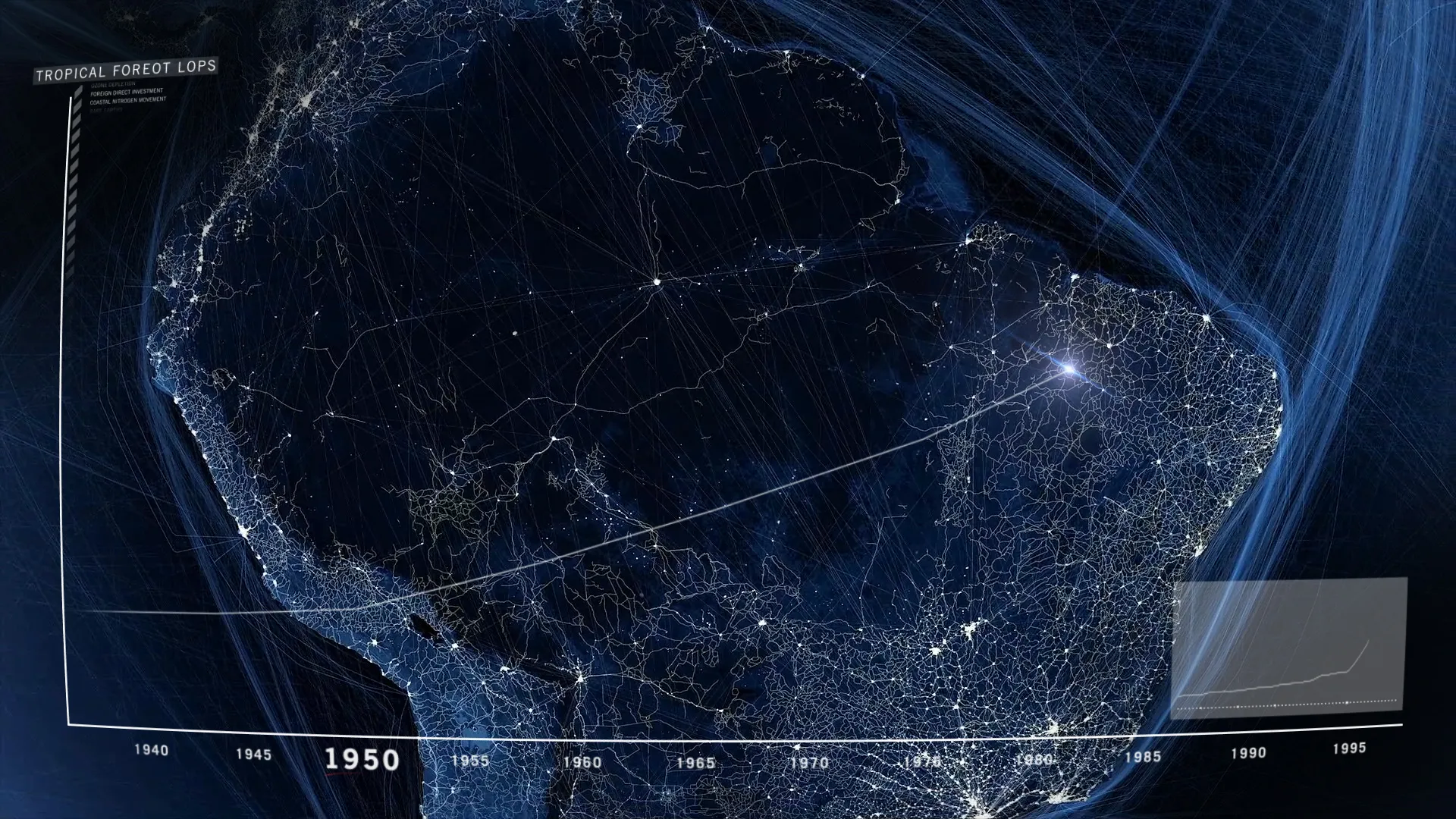 Film still — South America globe with tropical forest loss data and growing network connections, 1950