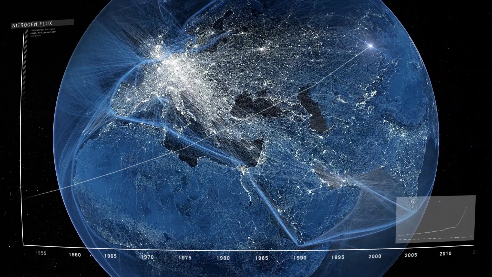 Film still — Europe, Africa and Asia globe with nitrogen flux data streaking across the atmosphere