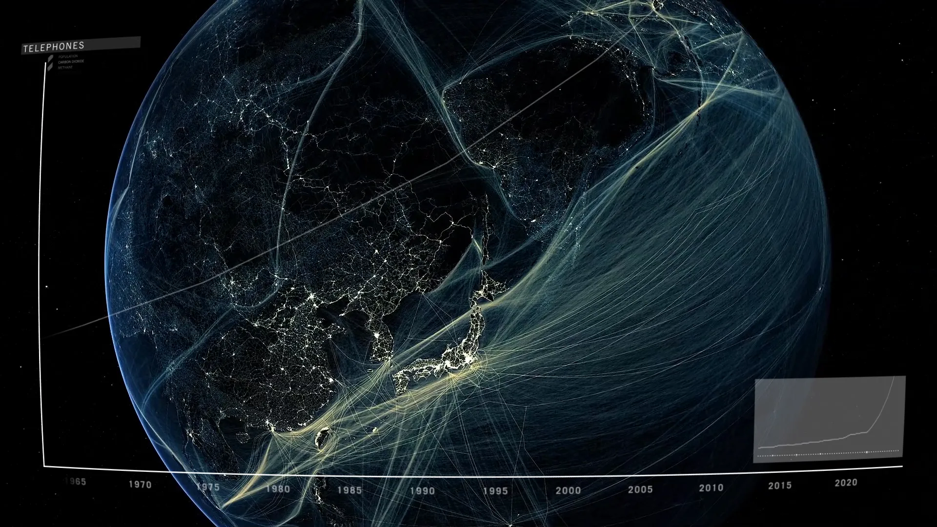 Film still — East Asia and Pacific globe with explosive telephone network growth, 1970–2020