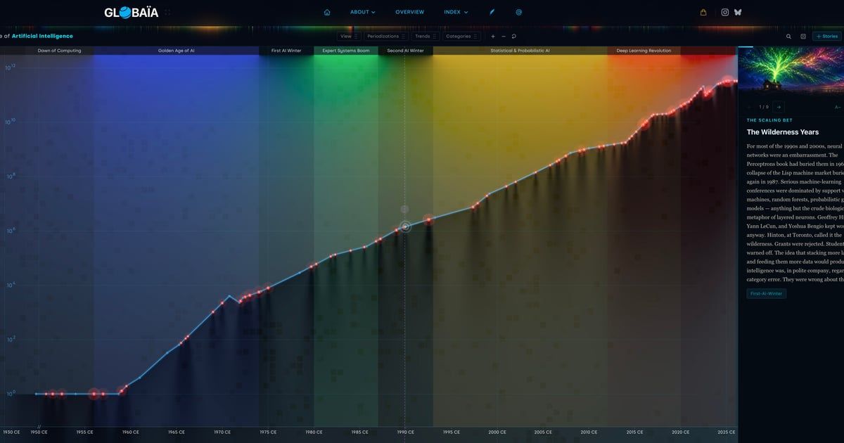 Timeline of Artificial Intelligence — screenshot