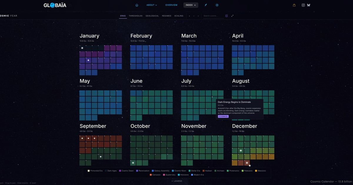 The Cosmic Year — screenshot