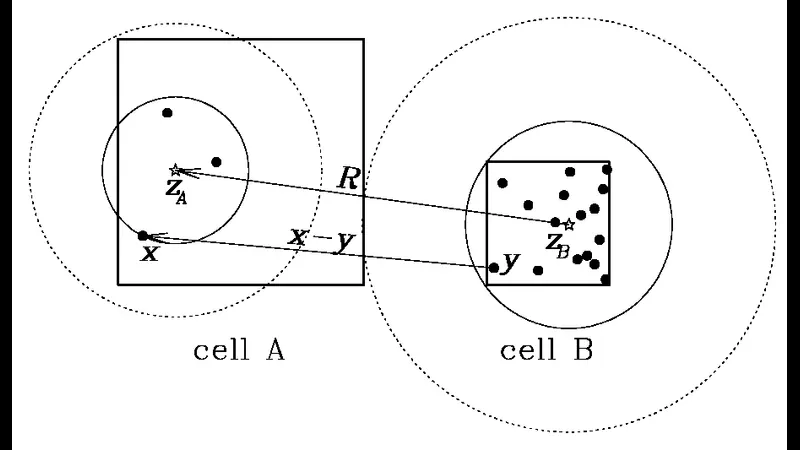Fast multipole method (FMM): image from the project