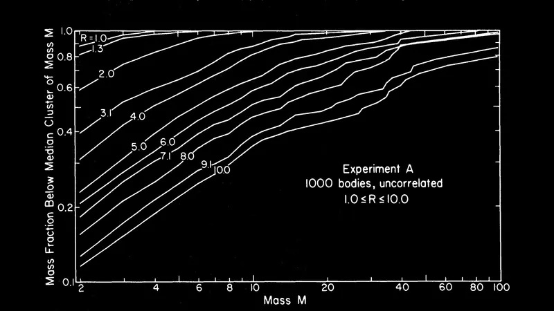 Press & Schechter self-similar condensation: image from the project