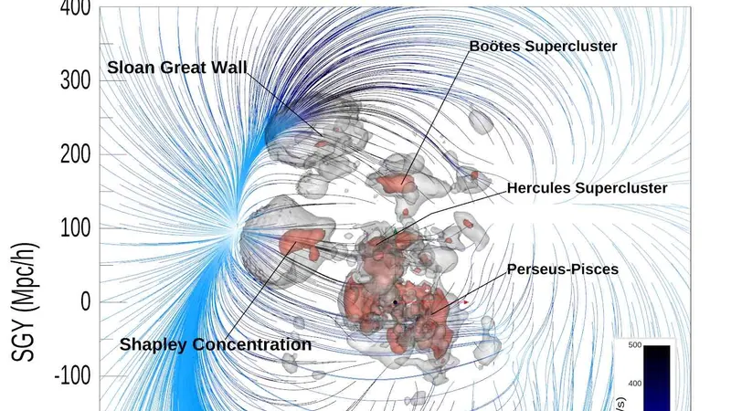 Cosmicflows-4: image from the project