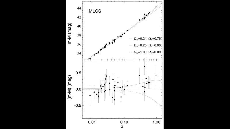 High-Z Supernova Search Team: image from the project