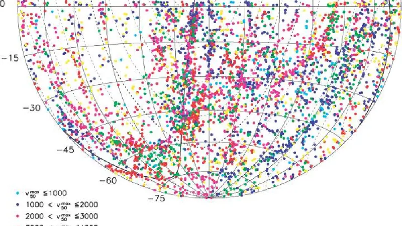 HI Parkes All Sky Survey (HIPASS): image from the project