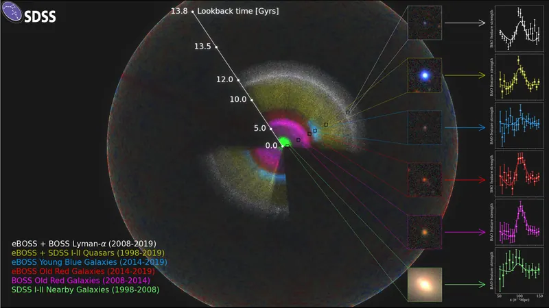Sloan Digital Sky Survey (SDSS): image from the project
