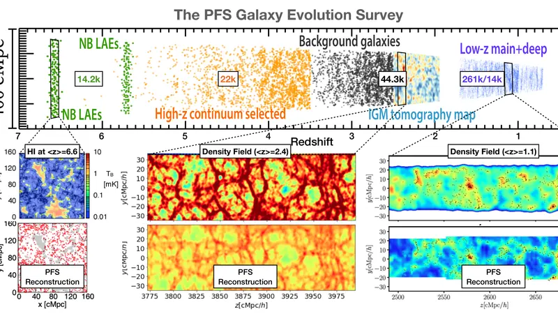 Subaru Prime Focus Spectrograph (PFS) survey: image from the project