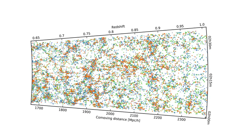 VIMOS Public Extragalactic Redshift Survey (VIPERS): image from the project